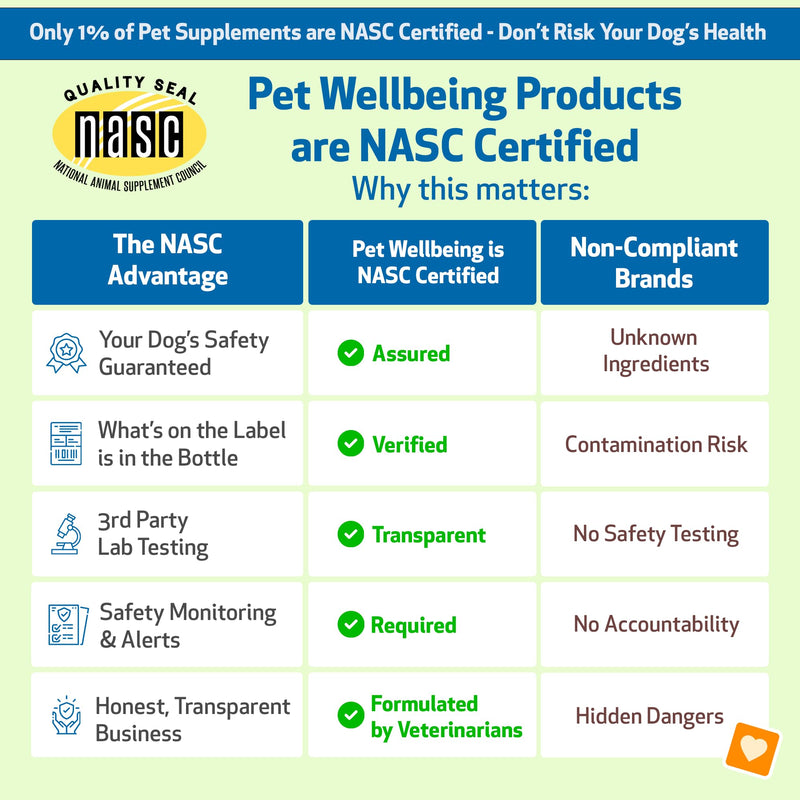 Pet Wellbeing Chamomile for Dogs - Organic Single Herb Supplement - Gentle Digestive Support, Holistic Calming - Pure Chamomile Extract - Vet-Formulated Liquid Wellness 2 oz (59ml)