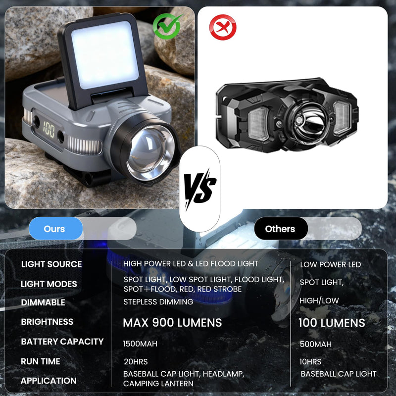 Foleto Hard Hat Clip Lights, 800lm Rechargeable Dimmable Clip on Cap Lights, 180° Adjustable Waterproof Bright Headlamp Flashlight Led Hat Light for Running, Fishing, Camping, Hunting, Working(T151)