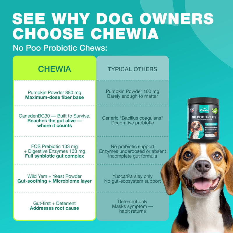 No Poo Chews for Dogs - Coprophagia Deterrent - Dog Probiotics for Digestive Health with Enzymes - Canine Stool Eating Deterrent - Digestive, Dental, Gut & Immune Health Treats - No Poop Eating 180 count No Poo Chews for Dogs