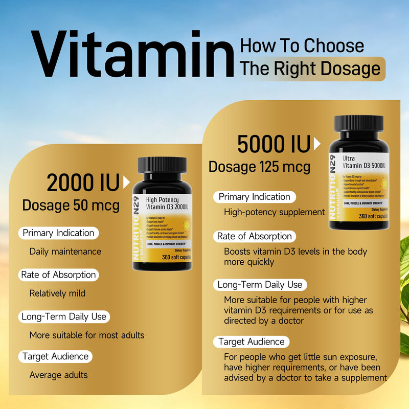 Vitamin D3 2000 IU (50 mcg),360 Day Supply Vitamin D Softgels | USP-Grade Provitas® Softgels with MCT & Olive Oil,High Potency Immune & Bone,Muscle Health Support Supplement,Non-GMO Nutrition29 Vitamin D3 2000 IU (50 mcg) 360 ct