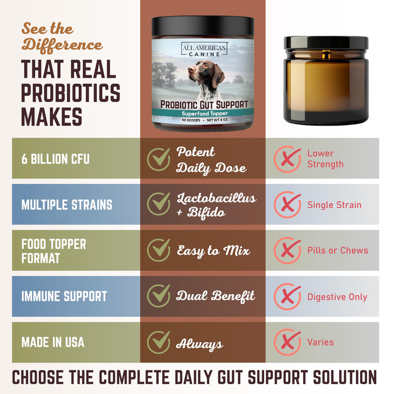 All American Canine Complete Probiotic Gut Support - Prevents Digestive Gut Health, Boosts Immune System - Blend Helps Prevent Digestive Issues Diarrhea, Constipation, & Inflammatory 90 Serving - 5oz