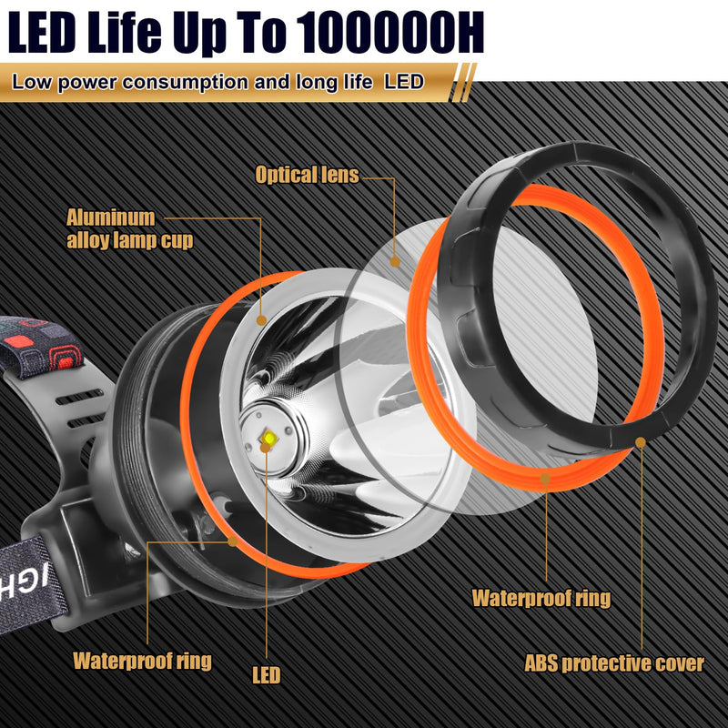 LED Rechargeable Headlamp, Super Bright Waterproof Headlight Spotlight, Hard Hat Flashlight for Coon Hunting, Fishing, Camping, Hiking, Dog Walking, Outdoor Running, Emergency Work Lighting Black Lamp-White Light - BeesActive Australia