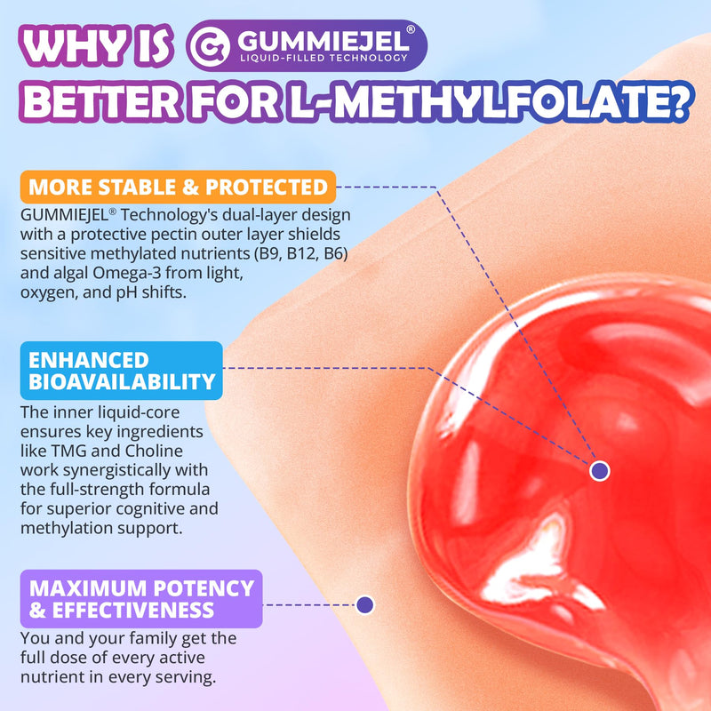L-Methylfolate 1000mcg Methyl B12 Gummies + Omega-3 for Kids & Adults, 60Ct | Methylated Active 5-MTHF + Methyl B12, Choline TMG B6, DHA:EPA=3:1, Supports MTHFR Gene, Brain Energy Methylation, Sugar Free 60 Count (Pack of 1)