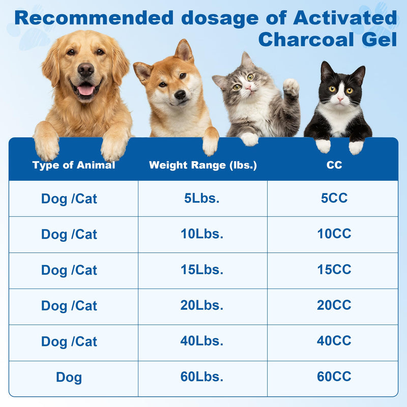 Activated Charcoal for Dogs & Cats 30 ml (2 Tubes), Pet Emergency Toxin Absorber, Digestive Health Support, pet First Aid Kit Essential for Multi-Pet Households 2*30 ml