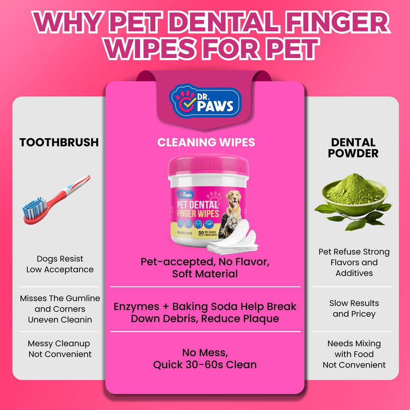 Pet Dental Finger Wipes - Natural Ingredients, Easy to Use Dog Teeth Cleaning Wipes for Effective Dog Teeth Cleaning - Ideal Dog Dental Wipes for Optimal Oral Hygiene Unscented