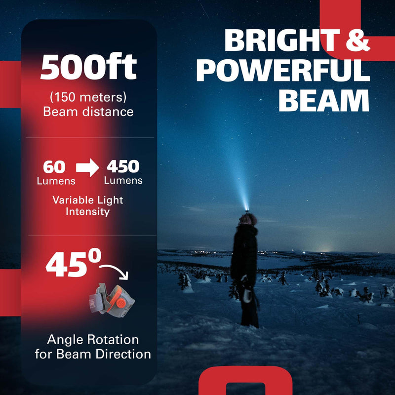 Observer Tools Rechargeable LED Headlamp Waterproof - Hiking Camping Outdoors Flashlight Head Lamp - Hard Hat Work Light w/Motion Sensor for Adults - Gift Standard - BeesActive Australia