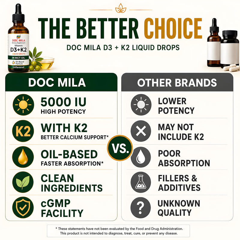 Vitamin D3 K2 Liquid Drops in MCT Oil – 5000 IU Vitamin D3 (125 mcg) + 100 mcg Vitamin K2 MK-7 – Unflavored – 60 mL – 30 Servings
