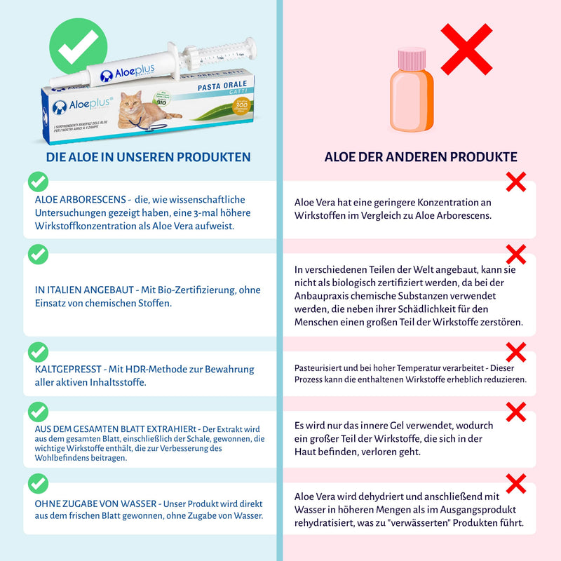 ALOEPLUS cat oral paste, 15 ml, energetic and detoxifying with organic aloe arborescens, strengthens the natural defense of older cats and puppies - BeesActive Australia