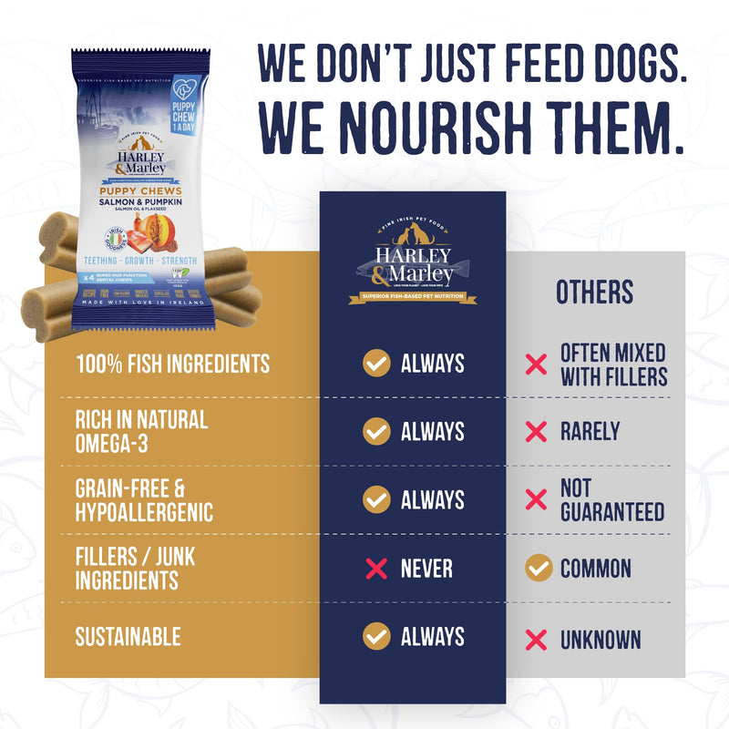 Harley & Marley Puppy Duo Function Health Chews - Soft Puppy Teething Chews with Salmon, Pumpkin, Salmon Oil & Flaxseed - Natural Treats for Growth & Healthy Teeth & Gums - 4pk (4/pk) Pack of 4