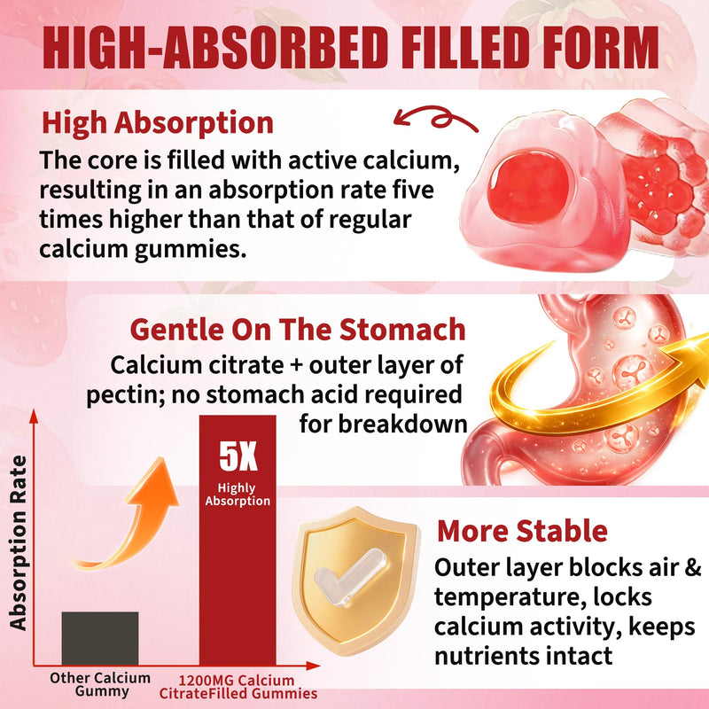 6-in-1 Calcium Gummies 1200 mg with Vitamin D3, K2, Pack of 1 | High Absorption B6,B12 & Zinc, Bone Density & Hormonal Support, Sugar-Free Vegan, Natural Strawberry Flavor