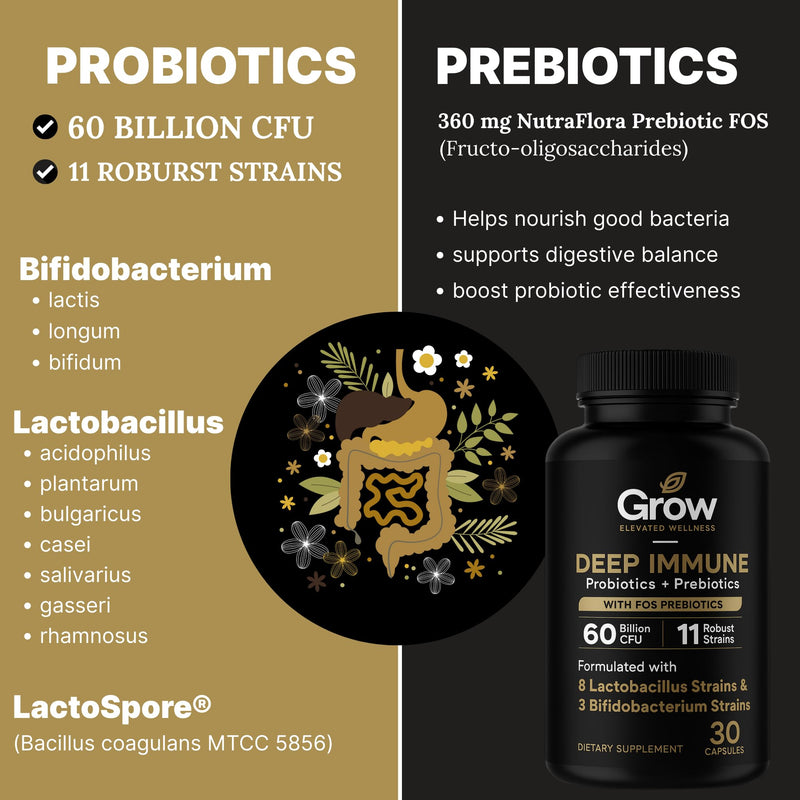 Grow Vitamin Deep Immune Probiotic and Prebiotic Supplement with 60 Billion CFUs for Digestive Health, Helps Ease Constipation, Diarrhea, Gas and Bloating - 30 Capsules
