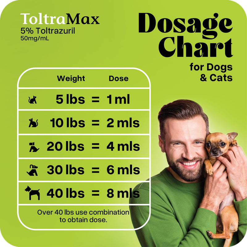 Toltrazuril 5.0% for Horses, Dogs, Cats, 120mL/4 Ounce, for Non-Food Chain Animals