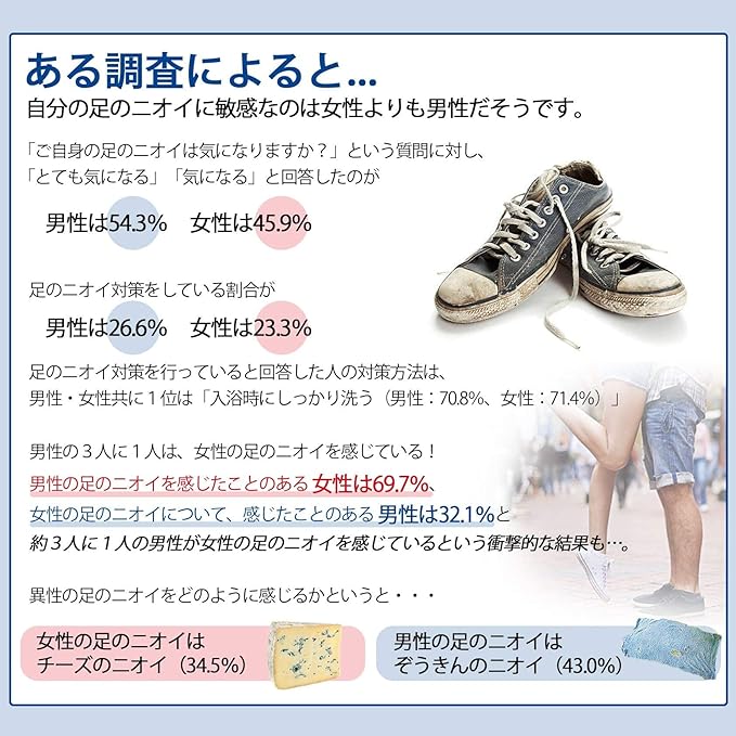 SHINEE KICKS Shoe Deodorizing Powder, Large Capacity, 2.8 oz (80 g), Made in Japan, Shoe Deodorizer, Foot Odor Prevention, Fragrance-Free - BeesActive Australia