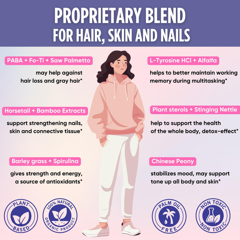 healblend Hair Skin and Nails Vitamins for Women with Biotin 5000 mcg, Iron and Manganese | Vegan, Non-GMO | 60 Capsules 1