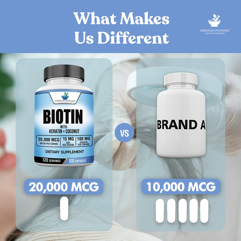 American Standard Supplements Biotin 20,000mcg with Keratin, Coconut Powder and Zinc, Biotin Supplement for Women and Men,120 Veggie Capsules, 120 Day Supply 120 Count (Pack of 1)