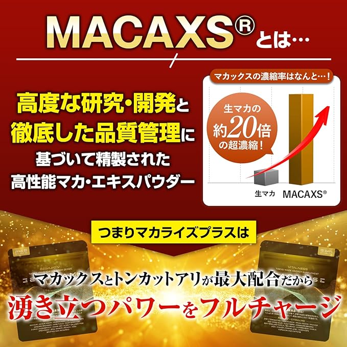 MACARISE PLUS 90 tablets 30 days Citrulline supplement Zinc supplement Maca Nutritionally functional food MACAXS Hihatsu Highly formulated Domestic production VITALNESS - BeesActive Australia