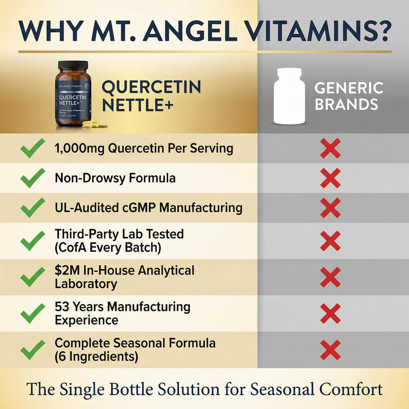 Mt. Angel Vitamins Quercetin with Bromelain & Stinging Nettle Leaf Extract | 1000mg Quercetin Phytosome Supplement for Seasonal Nasal Comfort & Histamine Support | cGMP Made in USA, 60 Capsules