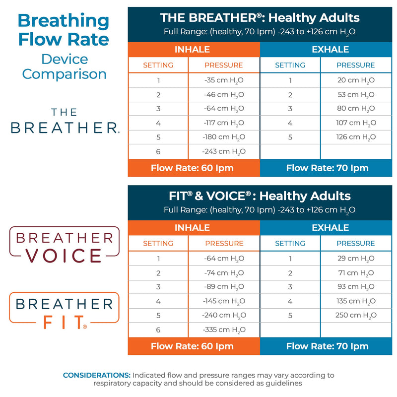 BREATHER PINK │ Natural Breathing Exerciser Trainer for Drug-Free Respiratory Therapy │ Breathe Easier with Stronger Lungs │ Guided Mobile Training App Included - BeesActive Australia