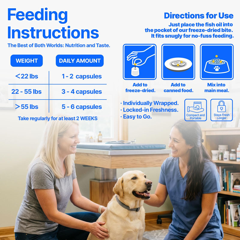Fish Oil for Dogs, Omega 3 Supplement with Hollow Freeze-Dried Pill Hider Treats, High EPA & DHA Skin and Coat Support for Dry Itchy Skin, Joints & Picky Eaters, Mess-Free Combo 112 Softgels + 118 Freeze-Dried Bites