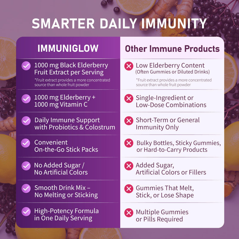 Secret Forest ImmuniGlow, 1000mg Vitamin C, 1000mg Black Elderberry, Probiotics, Colostrum, Turmeric & Zinc – Antioxidant & Recovery Formula, Daily Immunity & Gut Support Drink Mix (15 Packets) 15 Count (Pack of 1)