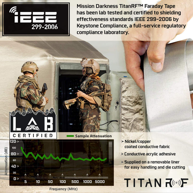 Mission Darkness TitanRF Faraday Tape // 10in W x 10ft L (25.4cm x 3.05m) High-Shielding Conductive Adhesive Tape Roll Used to Connect TitanRF Fabric Sheets or Seal RF Enclosures 10in x 10ft - BeesActive Australia