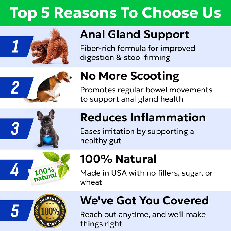 BARK&Spark Gland Guard - Anal Gland Support - Scoot Treatment - Prebiotics & Digestive Enzymes Supplement for Dogs Digestion & Gut Health. Proprietary Blend: Beet, Psyllium, Dandelion & Pumpkin 120Ct Bacon - PawsPlanet Australia