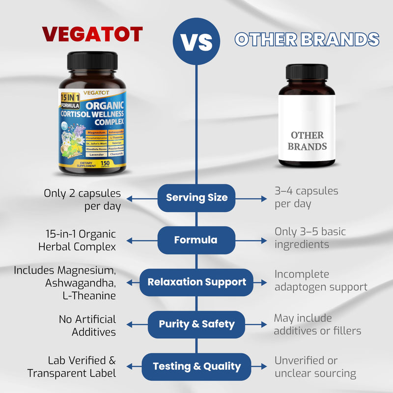 VEGATOT Organic Cortisol Wellness Complex 15-in-1 Formula with Magnesium Ashwagandha St. John's Wort Valerian Rhodiola Rosea Passionflower Chamomile 150 count (pack of 1)