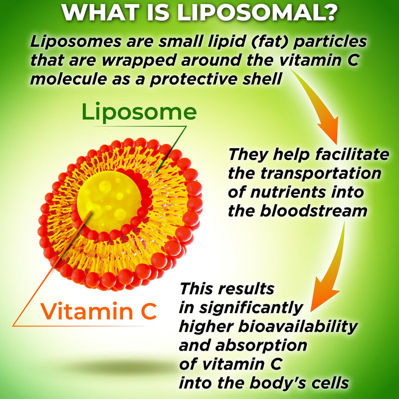 Liposomal Vitamin C Liquid Gel Capsules 1100mg - Made with Organic Acerola | Vitamin C Capsules for Immune Support - High Potency, Enhanced Absorption & Bioavailability, Daily Antioxidant Support, 120ct Liquid Liposomal Capsule 1100mg - 120 ct