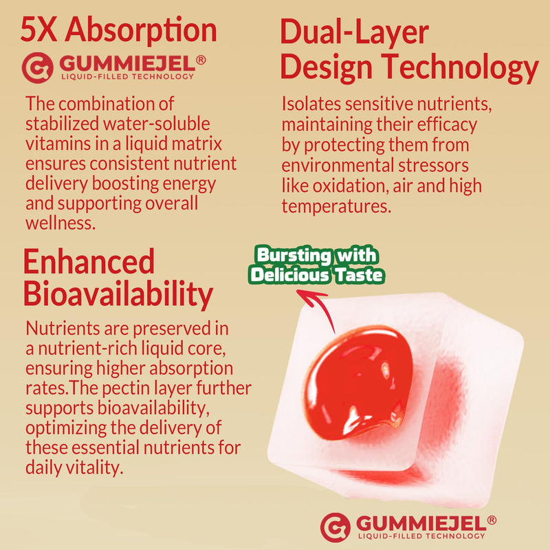 Super Vitamin B Complex Gummies for Men & Women, Full Methylated B Complex | B Vitamins, Methyl B12, Methylfolate, Vitamin C, Choline, Inositol, PABA for Energy Metabolism, Brain, 0g Sugar, Vegan,60 Cts 60 Count (Pack of 1)