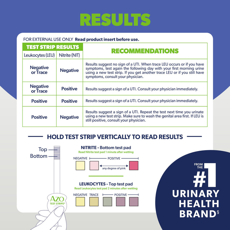 AZO Urinary Tract Infection (UTI) Test Strips, Accurate Results in 2 Minutes, Clinically Tested, Easy to Read Results, Clean Grip Handle, #1 Most Trusted Brand, 3 Count 3 Count (Pack of 1) UTI Test Kit - BeesActive Australia