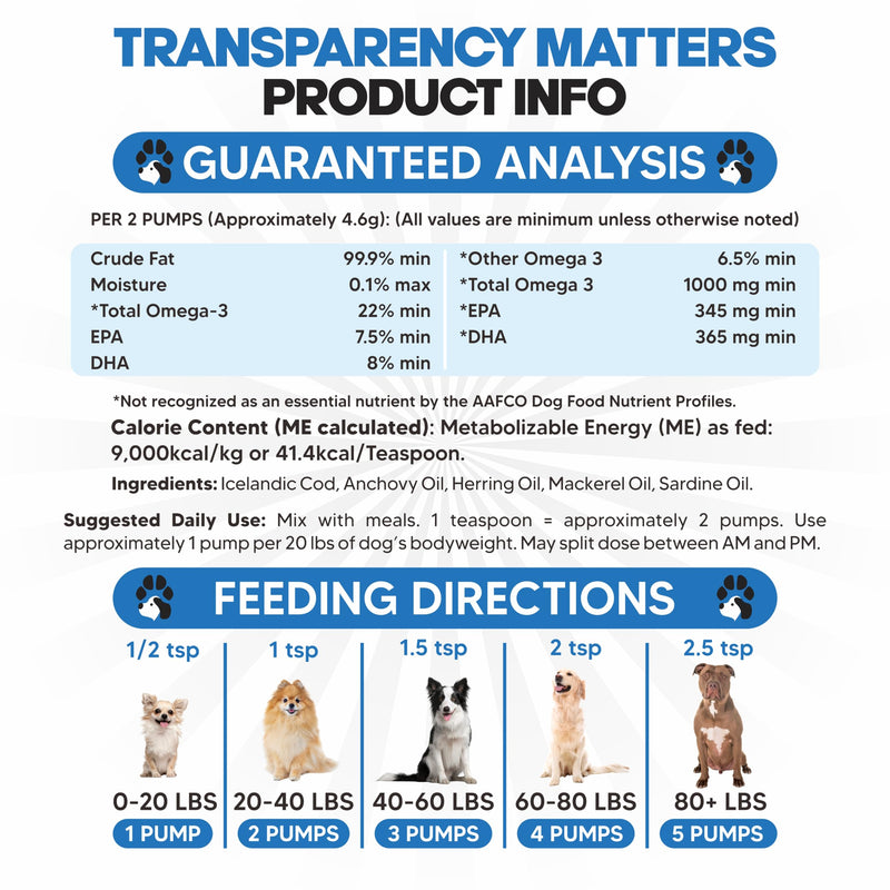 Omega 3 Fish Oil for Dogs - Better Than Salmon Oil - Dog Fish Oil Supplement to Reduce Shedding & Itching - Supports Joints, Brain, and Heart Health - Skin and Coat Supplement - Liquid Fish Oil 32 oz - PawsPlanet Australia