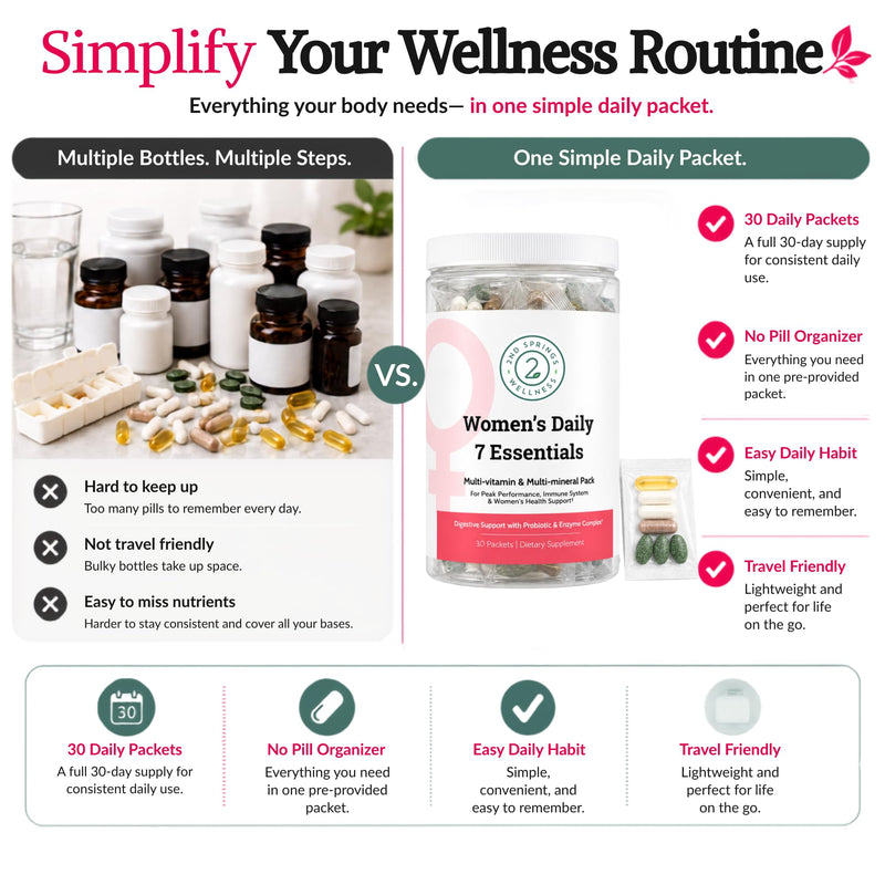 Daily 7 Essentials Women's Vitamin Pack | Complete Multivitamin Packet, Energy & Metabolism Support, Immune System Support, Female Health Support Women's 7 Pack