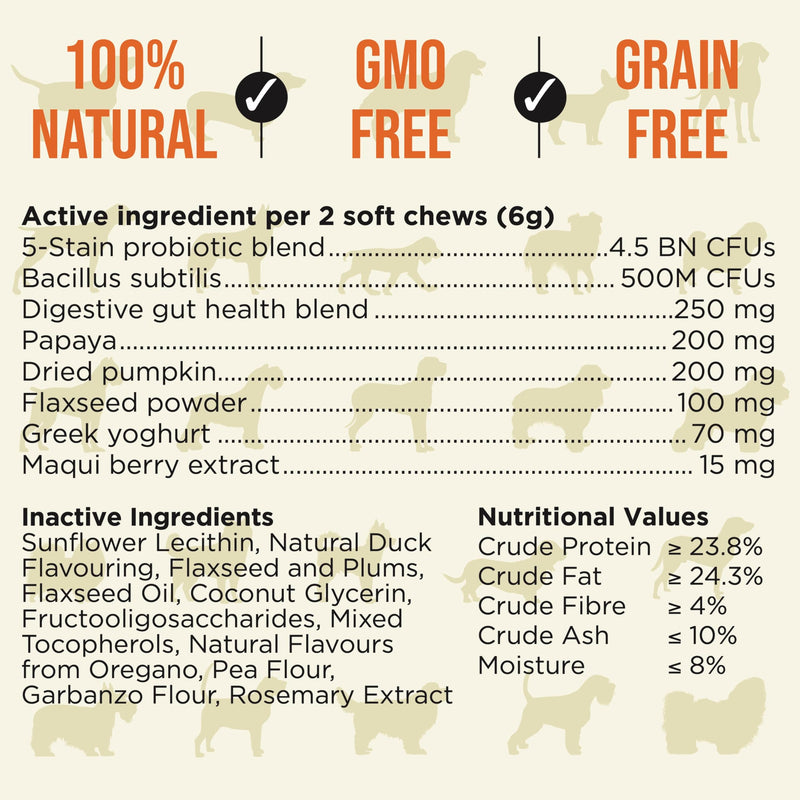 Pre, Pro & Postbiotic Digestive Treats For Dogs - Gut Health, Sensitive Tums, Glands, Scooting, Loose Stools, Smelly, Itchy Ears, Great for all dogs
