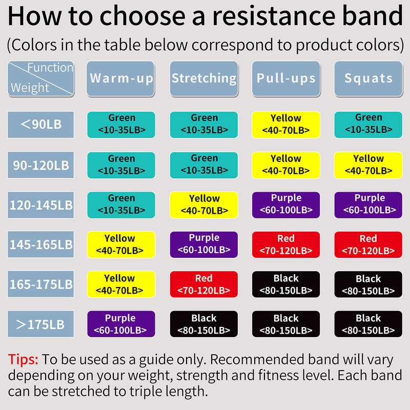 PROIRON Resistance Bands Pull Up Assistance Bands Comfortable Anti-Slip Exercise Bands for Pull up Dip Squat Gym Workout Physical Therapy Stretch Bands for Men & Women - Length 82inch（208cm） #5 Black 80-150LB（single）