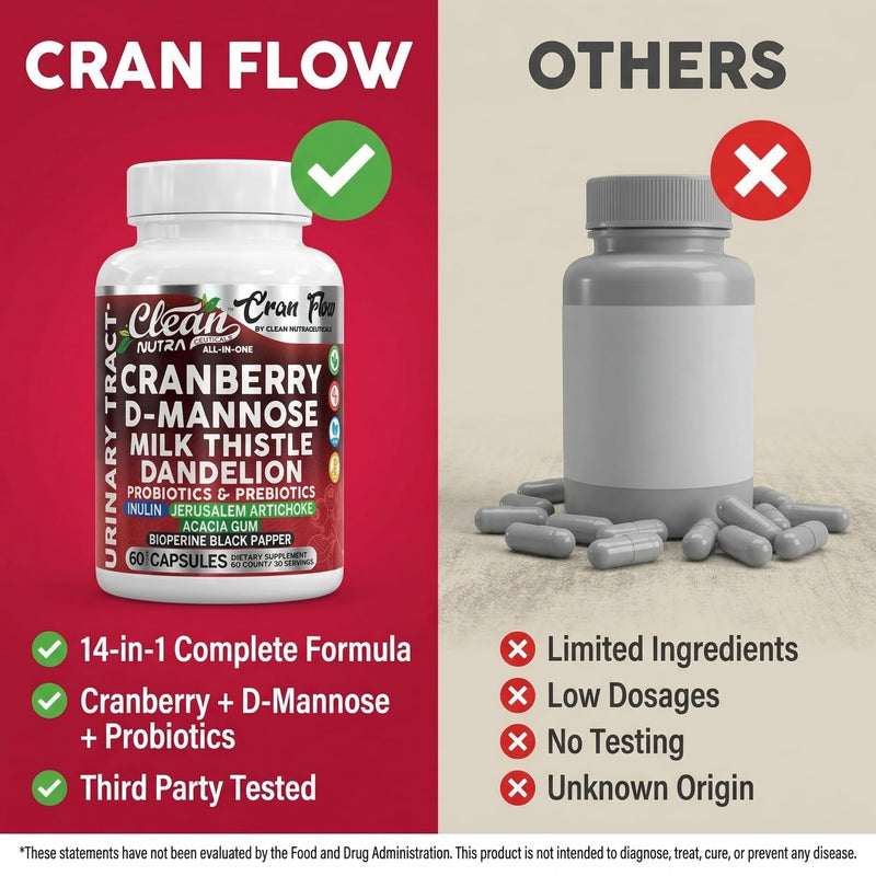 Cran Flow Cranberry Pills for Urinary Health D-Mannose Milk Thistle Dandelion Inulin Vitamin C Prebiotics and Probiotics Bladder Support By Clean Nutra