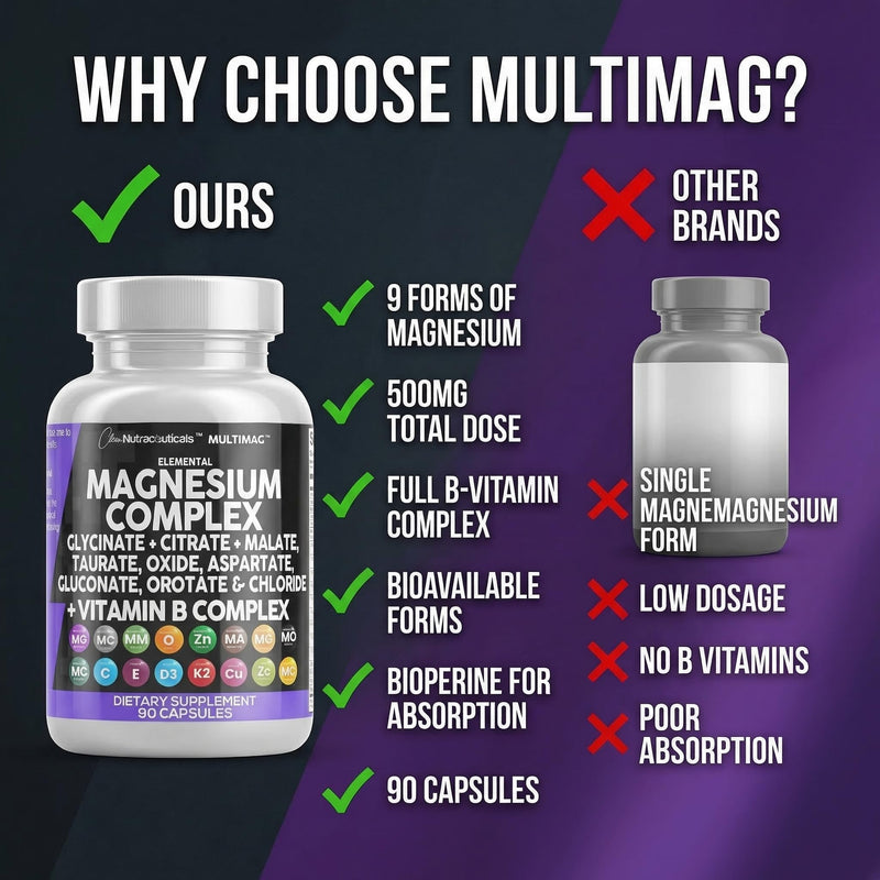 Clean Nutraceuticals Magnesium Complex with Magnesium Glycinate Citrate Malate Oxide Taurate Aspartate Orotate & Mag Chloride, Zinc Copper Manganese & Vitamin C B1 B2 B6 B12 Complex - 1Pack 90 Count (Pack of 1)