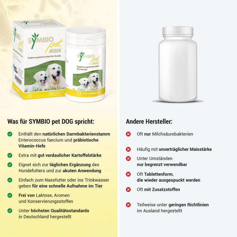 SYMBIO pet Dog: Probiotic supplementary food specifically for the intestinal flora of dogs of all ages, 175 g powder - BeesActive Australia