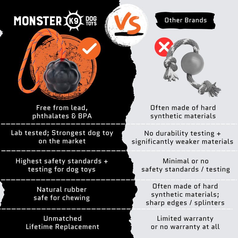 Monster K9 Ultra Durable Rumble Rope Ball - XL Dog Ball - Lifetime Replacement - Medium & Large Breeds - Aggressive Chewers - Chew, Tug, & Fetch Dog Toy - Made in USA - Reward Toy Used by K9's - 4.5" - BeesActive Australia