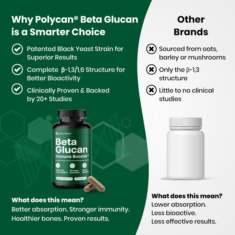 Nutriana Beta Glucan Supplements 1000mg – 1,3/1,6D Beta Glucan Capsules for Immune Support – Natural Beta Glucans Fiber Supplement – 60 Veggie Capsules (60 Count, Unflavored) 60 Count (Pack of 1)