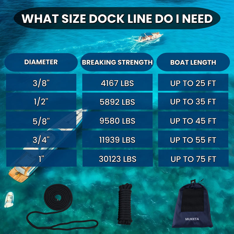 Boat Dock Lines 4 Pack 1/2 in X 15 ft with 12" Eyelet Marine-Grade Double Braided Nylon Boat Lines,Hi-Performance Boat Ropes for Docking and Mooring,Fray Resistant,Easy Handling Black 1/2" x 15' (4 Pack)