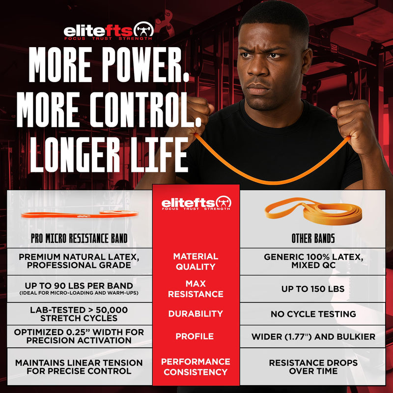 EliteFTS Pro Resistance Band - Boost Core Stability and Flexibility with This Portable, Joint-Friendly Tool Pair PRO MICRO RESISTANCE BAND