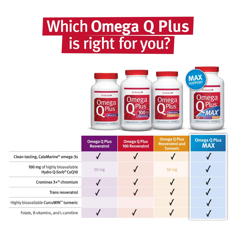 Dr. Sinatra Omega Q Plus Resveratrol for Heart Health and Cellular Support | 60 Softgels | With Omega-3, Resveratrol and CoQ10 60 Count (Pack of 1)