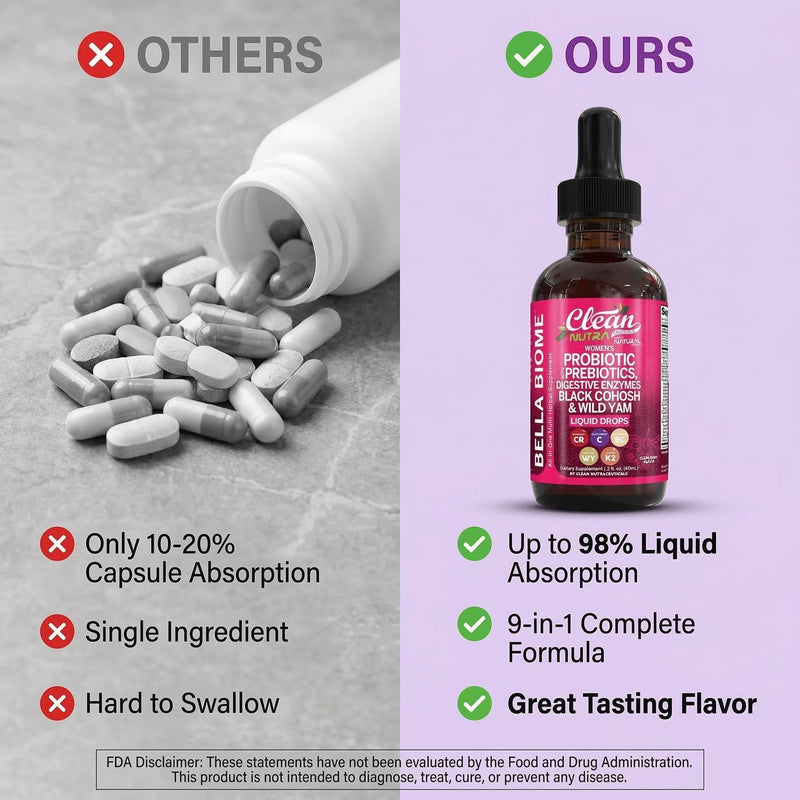 Liquid Probiotics for Women Drops with Chasteberry, Black Cohosh, Prebiotics, Digestive Enzymes, Evening Primrose Oil, Wild Yam, Cranberry Dmannose and Iron Vitamin D3 K2 Clean Nutra Bella Biotics 1