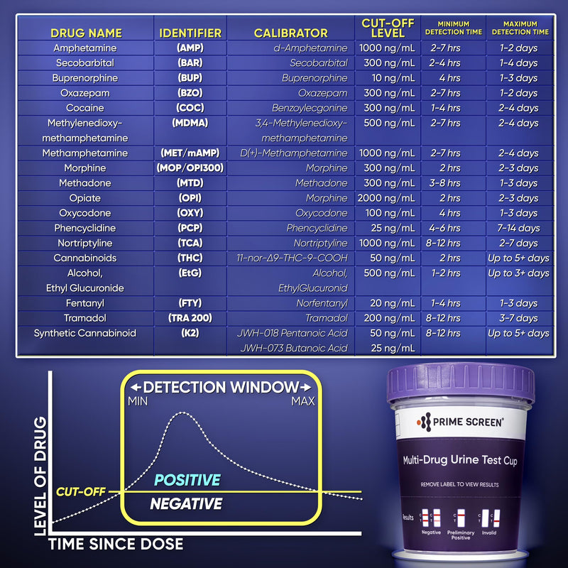 Prime Screen Urine Drug Test Compact Cup 16 Panel Kit (AMP,BAR,BUP,BZO,COC,mAMP,MDMA,MOP/OPI,MTD,OXY,PCP,THC, ETG, FTY, TRA, K2) -CDOA-9165EFTK (5)