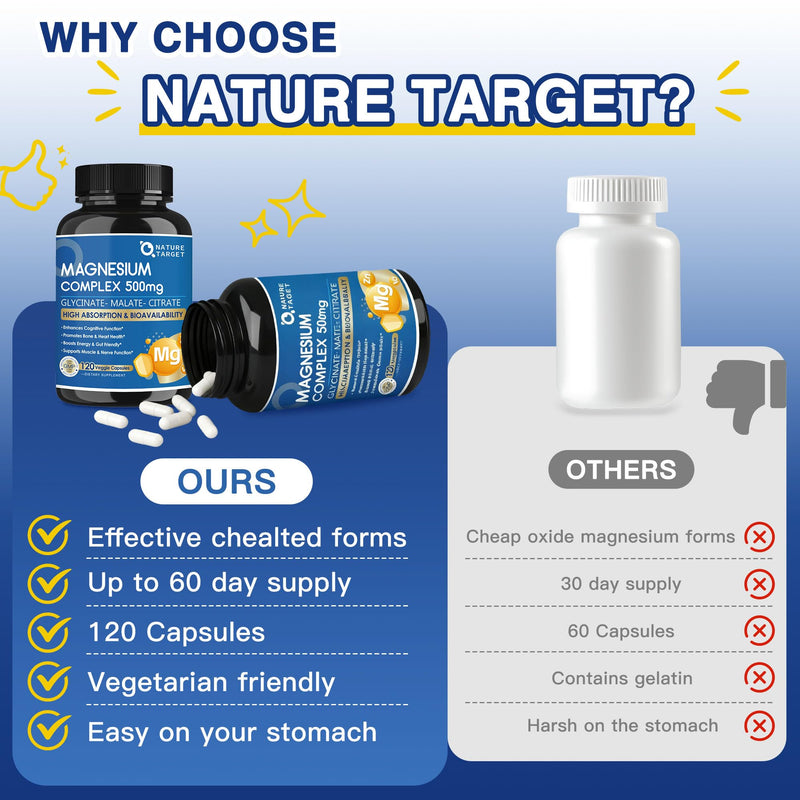 NATURE TARGET Triple Magnesium Complex 500mg, 120 Vegan Capsules | Chelated Glycinate, Malate, and Citrate with Zinc and Vitamin D3 for Muscle, Nerve, Bone, and Immune Support 120 Count (Pack of 1)