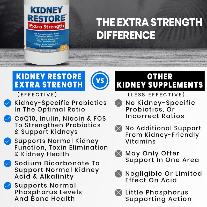 Kidney Cleanse Detox & Repair - Created by Kidney Health Expert Living w/Transplant - US Made Kidneys Support Supplement for Detox, Flush Renal Vitamins & Renal Restoration 90 Capsules 90 Count (Pack of 1)