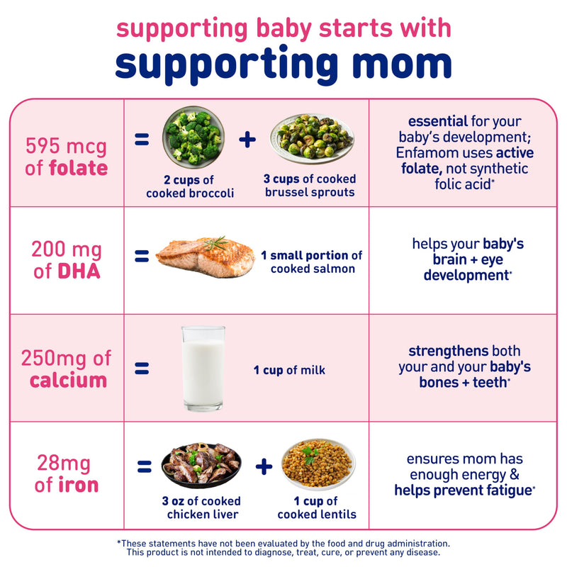 Enfamom Prenatal Vitamin Supplement for Pregnant and Lactating Women from Enfamil, 30 Softgels, Omega-3 DHA + Folate + Calcium