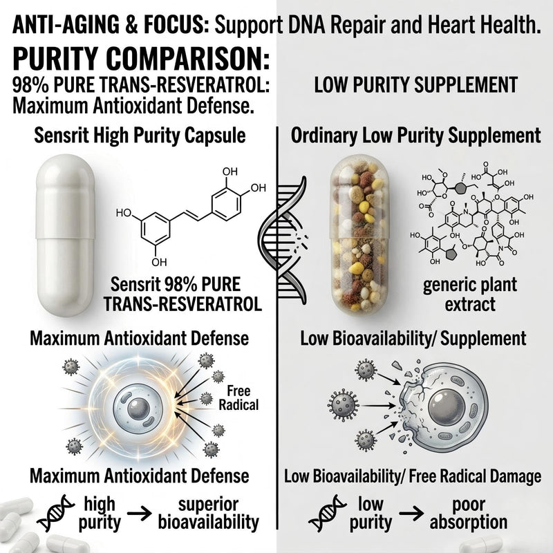 NAD+ Supplement 1800mg with Trans-Resveratrol 400mg - High Potency Nicotinamide & Vitamin B3-120 Capsules for Anti-Aging, Cellular Energy & Heart Health - Non-GMO & Gluten-Free