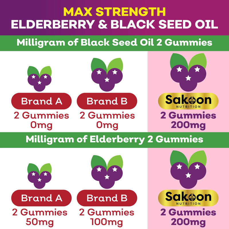 Sakoon nutrition Elderberry Gummies for Kids with Black Seed Oil, Immune Support, with Vitamin C and Zinc, Delicious Berry Flavor, 60 Gummies