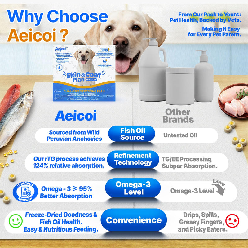 Fish Oil for Dogs, Omega 3 Supplement with Hollow Freeze-Dried Pill Hider Treats, High EPA & DHA Skin and Coat Support for Dry Itchy Skin, Joints & Picky Eaters, Mess-Free Combo 112 Softgels + 118 Freeze-Dried Bites
